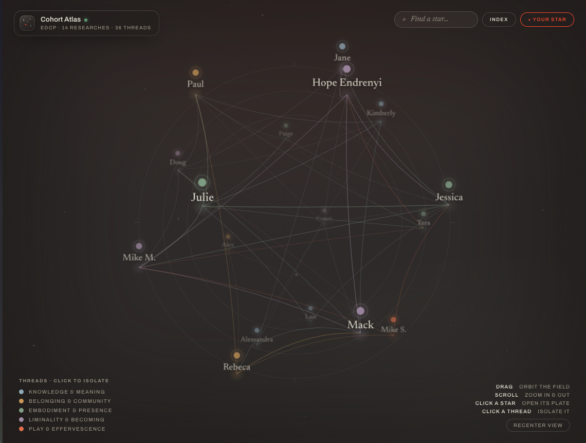 Cohort Atlas — 3D constellation view
